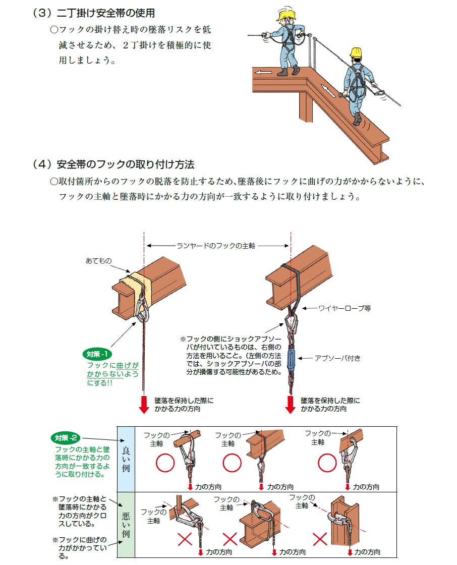 正しく使おうフルハーネス Kmunited Kmユナイテッド